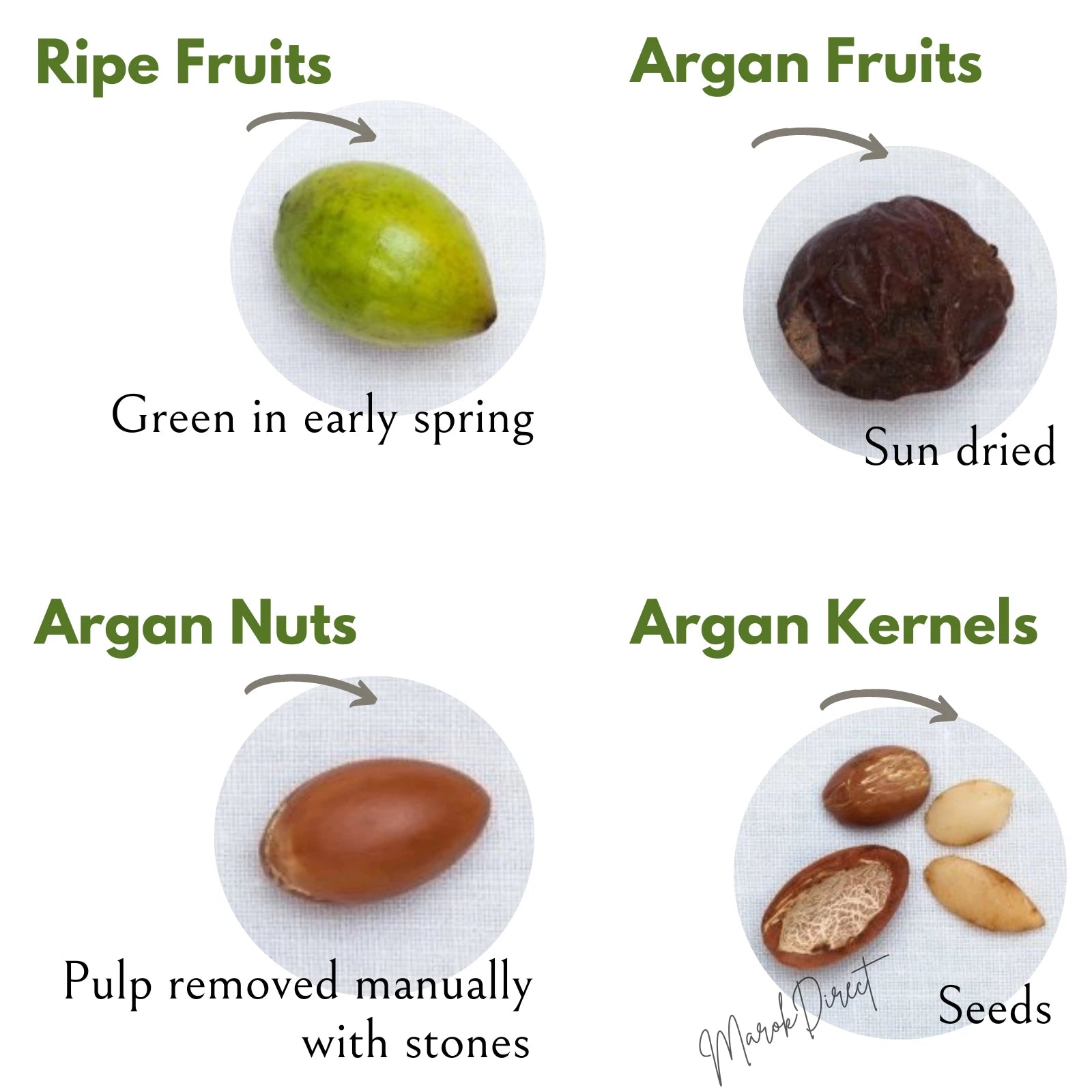 50ml Moroccan Argan Oil 100% Pure Natural Beauty Skin Hair Cold Pressed Oil