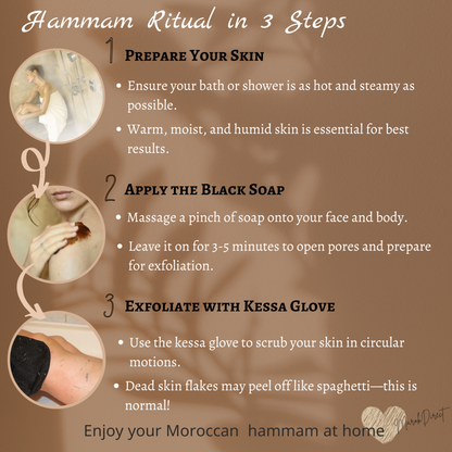 Instructions for a hammam ritual with steps and images on a brown background